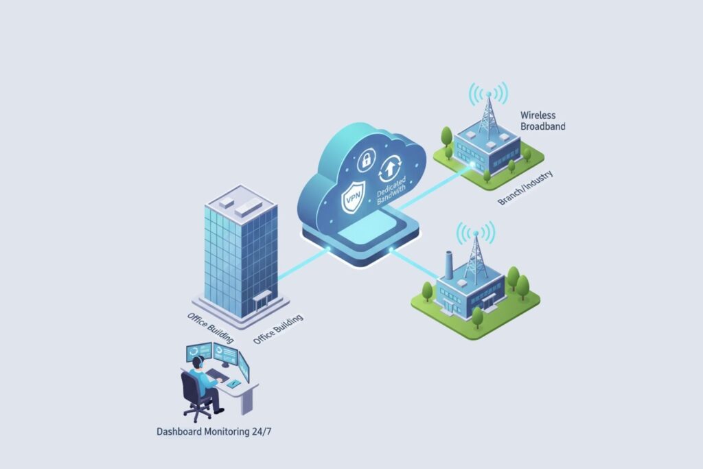 Toggle Now's ISP offering.