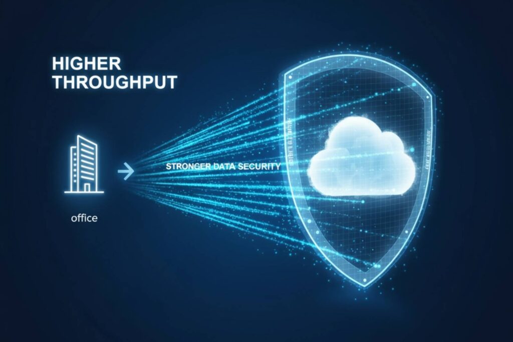 Toggle Now data security.